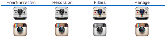 Tableau comparatif Instagram Polamatic
