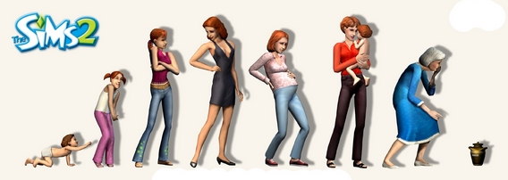 Les Sims : l'évolution