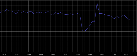 google-downtime