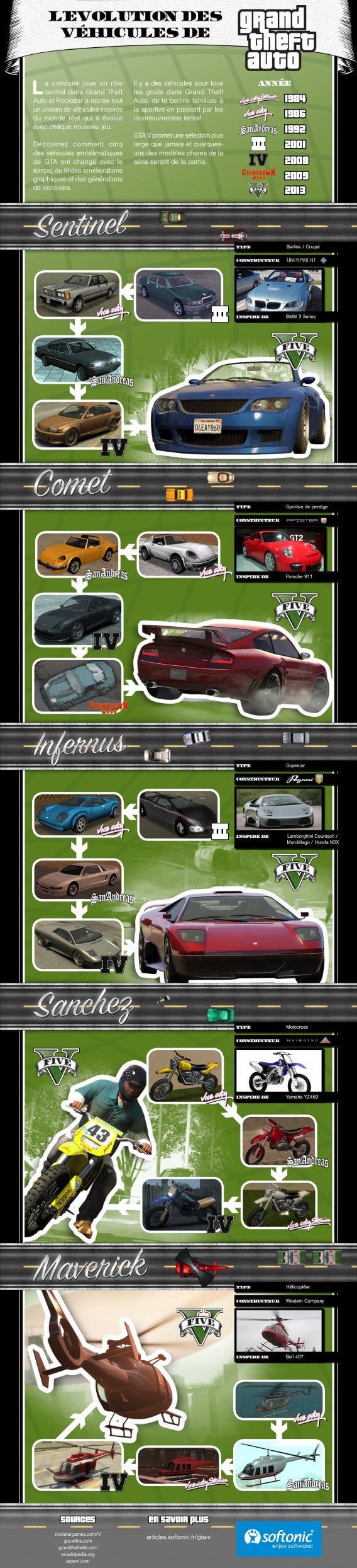 GTA Infographie