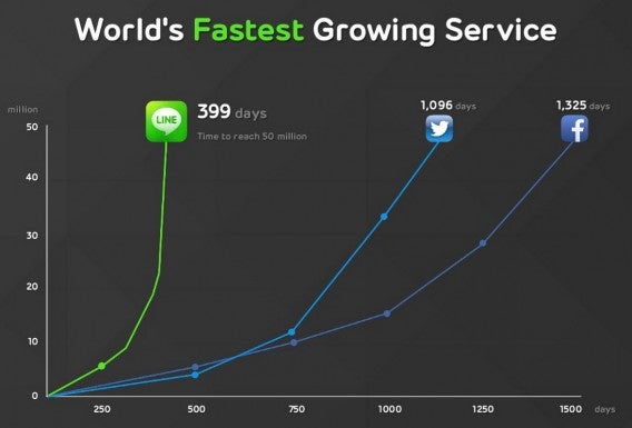 Progression de Line au fil du temps -étude de Emmanuel Vivier