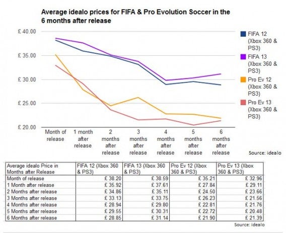 pes-2014-vs-fifa-141-568x463