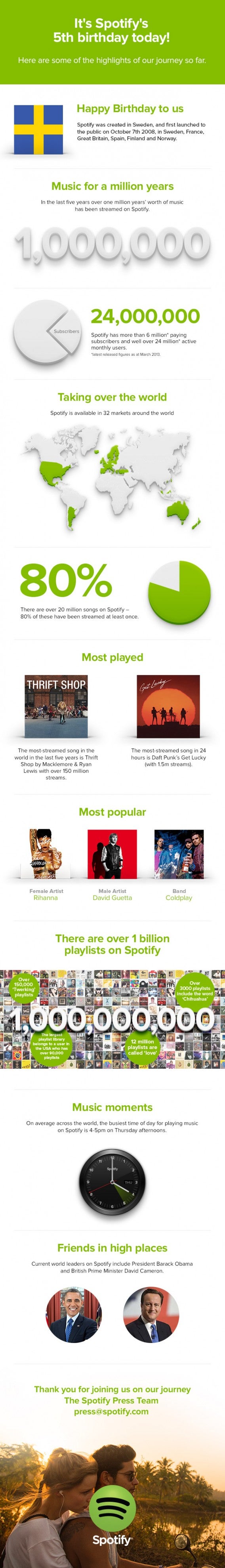 5th-birthday-spotify