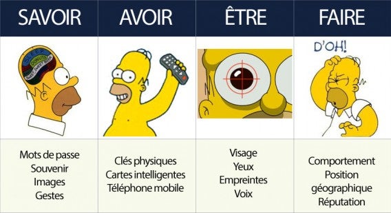 Sécurité quelles manières de faire?