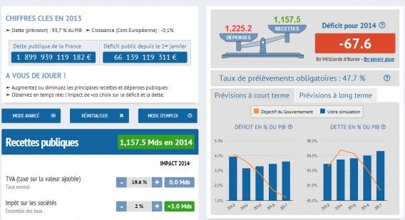 financespubliques.fr - Budget de l'Etat 2014