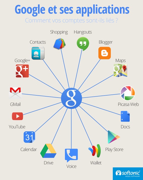 Google et ses applications: difficiles de s'en défaire?