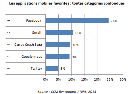 FIFA 15 ouverture de l'équipe