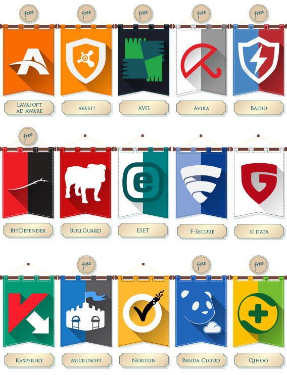 Participants Comparatif des Antivirus 2014
