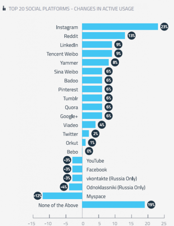 Réseaux Sociaux