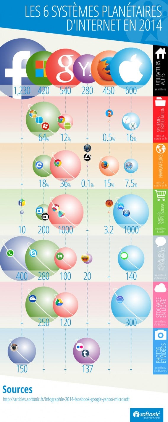 Infographic-Facebook-Whatsapp-Microsoft-Yahoo!-Mozilla-Apple-2014