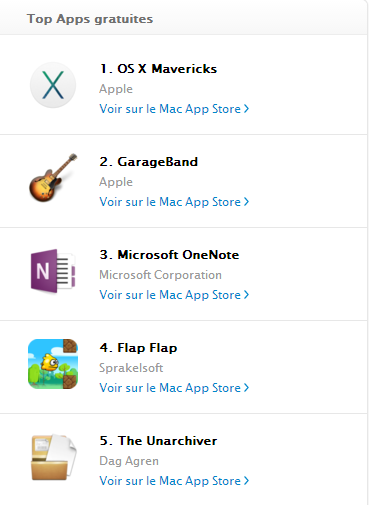 Microsoft OneNote rencontre le succès sur le Mac App Store