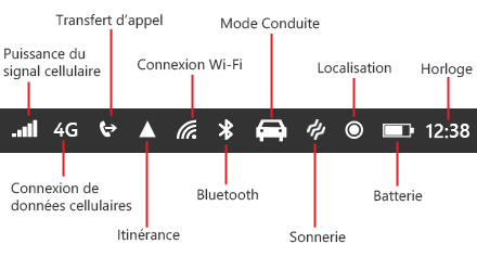 La signification des symboles sur Windows Phone