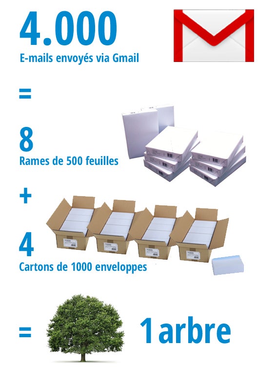 Avec Gmail, combien d'arbres sauvés?