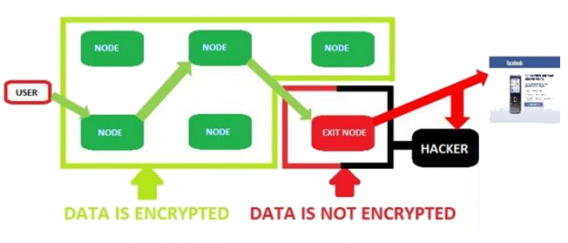 Capter les données au point de sortie