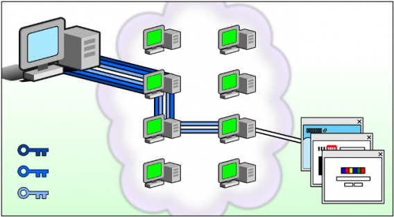 Connexion segmentée via hubs