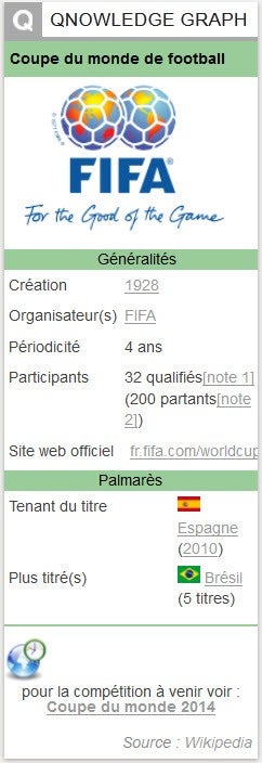 Qwant qnowledge graph