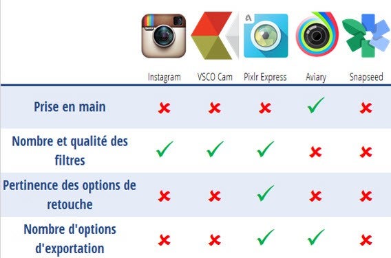 Final table comparison photo editing apps