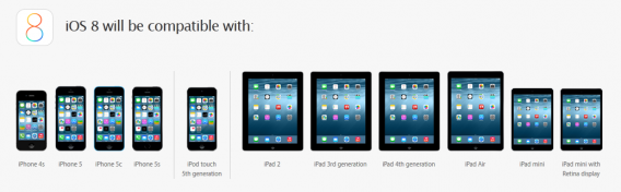 iOS 8 compatible devices