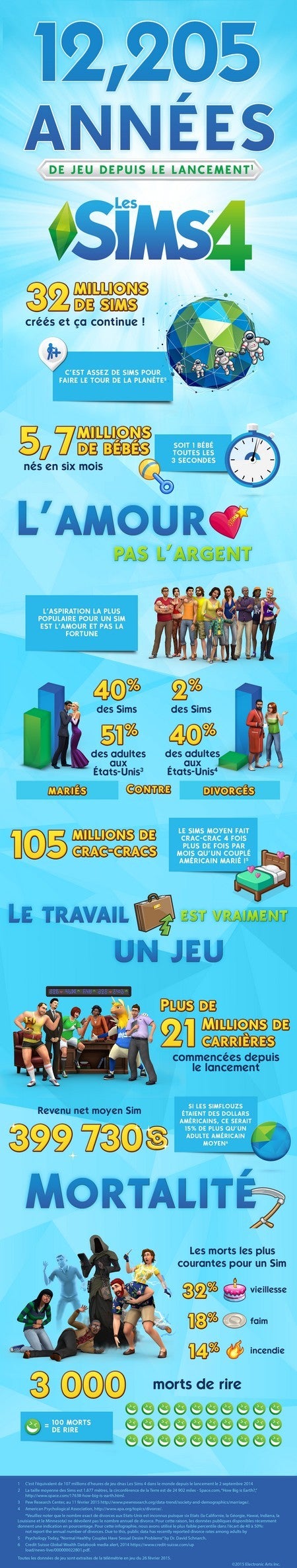 Infographie-Les-Sims-4