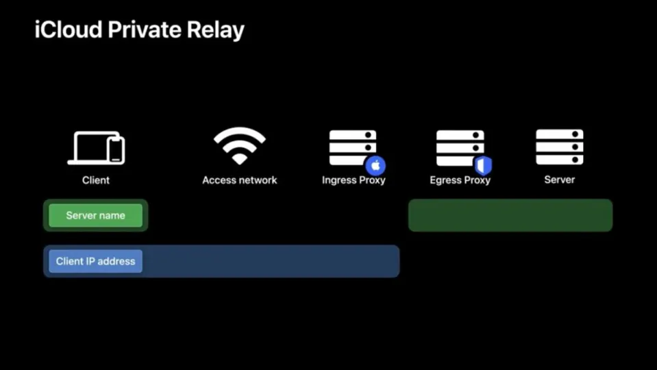 How does iCloud Private Relay work?