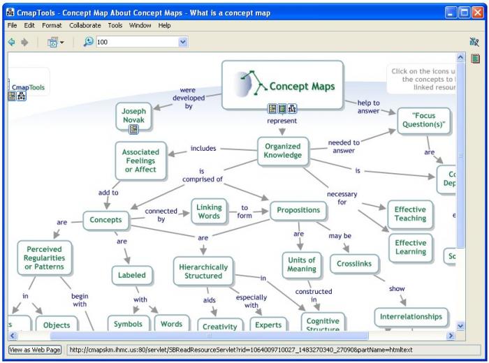 Cómo usar CmapTools!