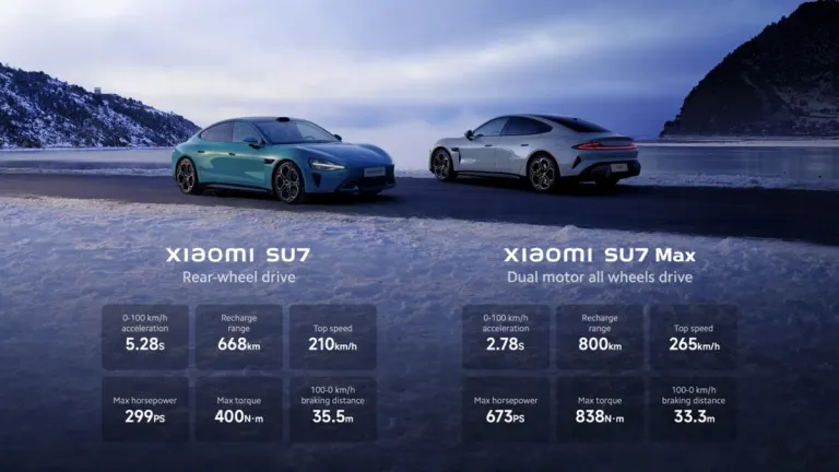 Xiaomi acaba de presentar al mundo su nuevo coche eléctrico y, como sabíamos, parece un plagio