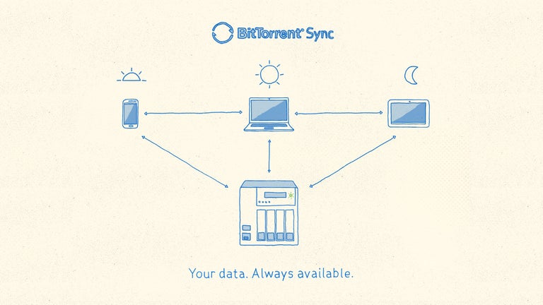 BitTorrent Sync now suppo…