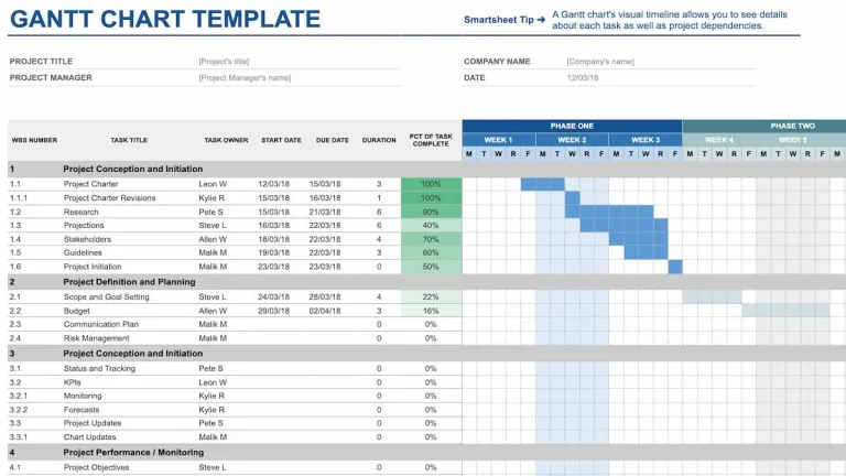 10 of the Best Free Google Sheets Templates for 2022