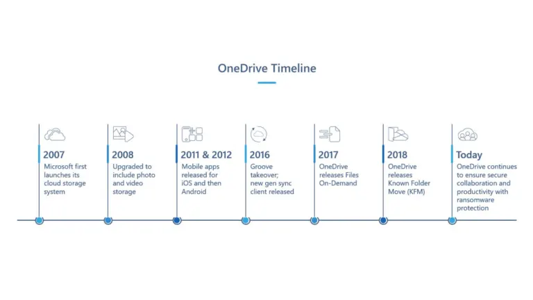 Image of article: Microsoft gives OneDrive …