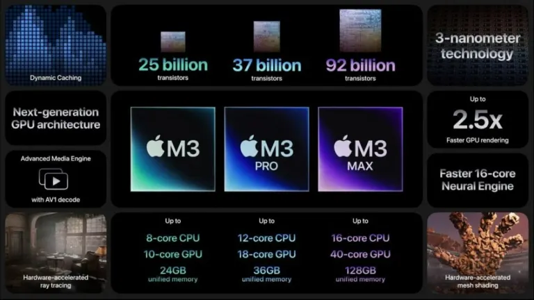 Is the new M3 Pro chip worse than its predecessor, the M2 Pro? That’s what Apple’s own website indicates