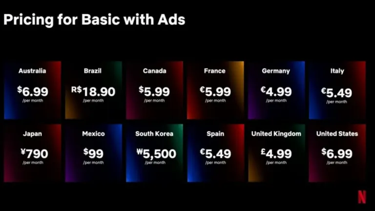 The cheap plan with ads from Netflix is updated: the best current rate?