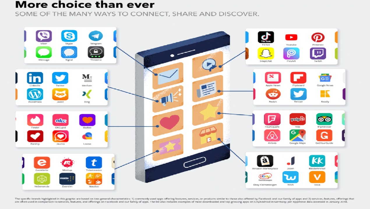 Facebook se enfrenta a Al…