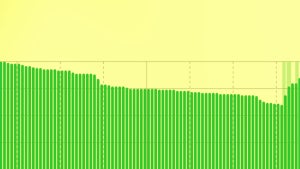 Si usamos un cargador len…