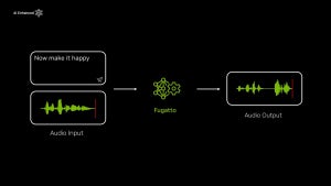 Nvidia presenta Fugatto, su revolucionario modelo de inteligencia artificial para audio y música