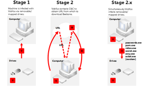 Image of article: Two PC viruses discovered…