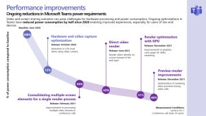 Microsoft Teams powers do…