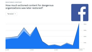 Facebook has been pulling…