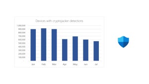 Microsoft warns against c…