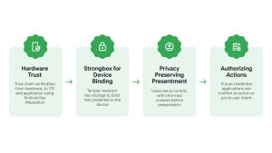 Image of article: Google launches Android D…