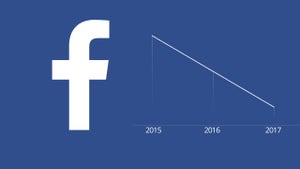 Image de l’article : Facebook perdrait 80% de …