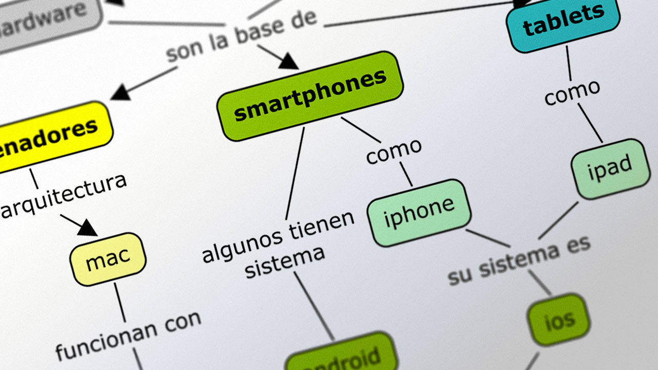 Cómo hacer un mapa conceptual sencillo con CmapTools