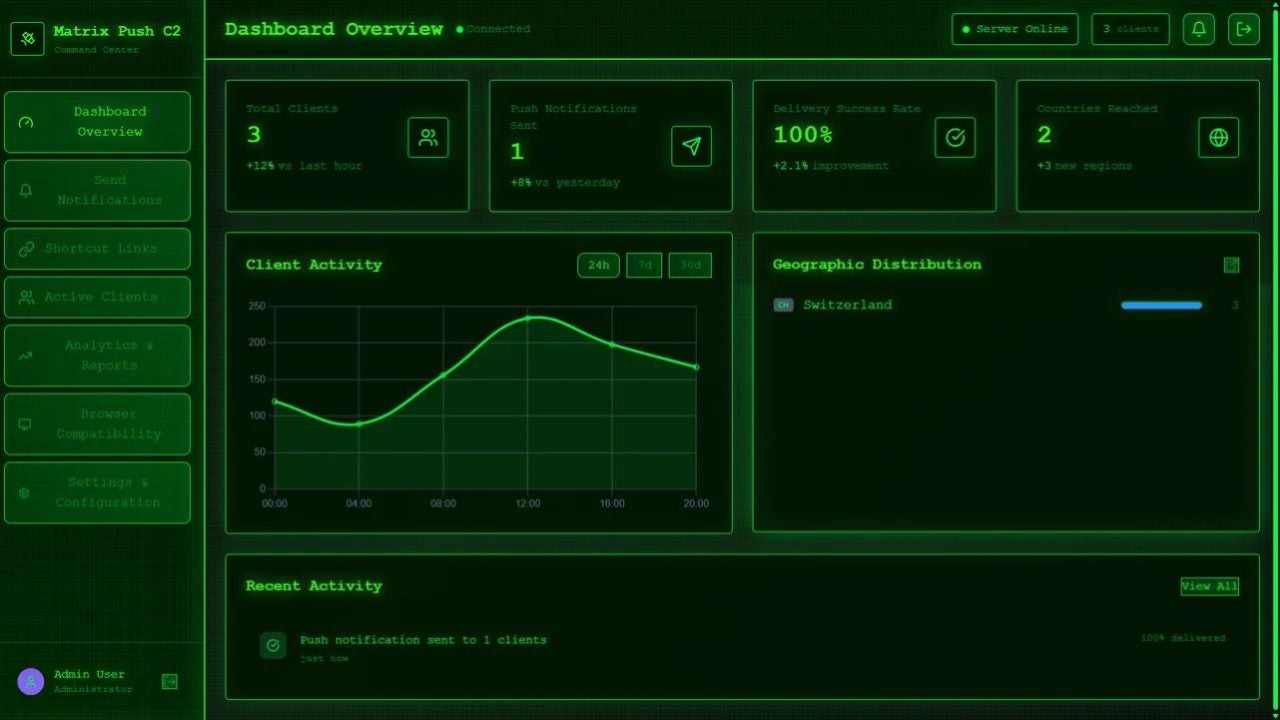 Adobe acaba de comprar Se…
