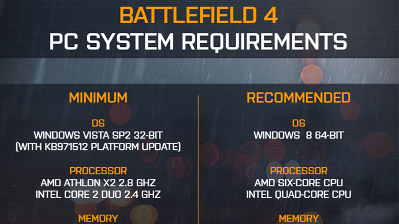 Battlefield 4 System Requirements