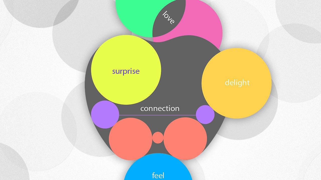 The next step for iOS? Emotion recognition - Softonic