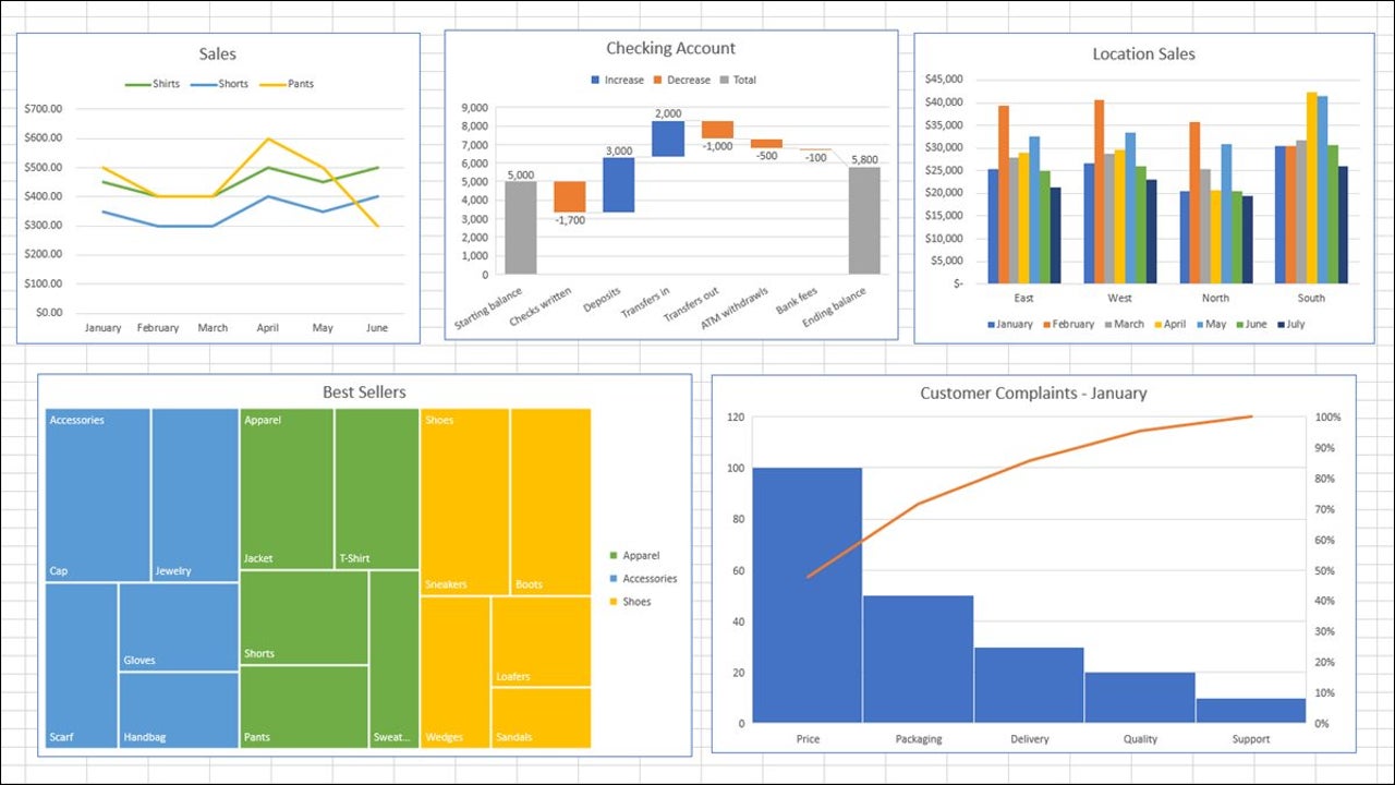 How to Make a Graph on Microsoft Excel in 4 Steps