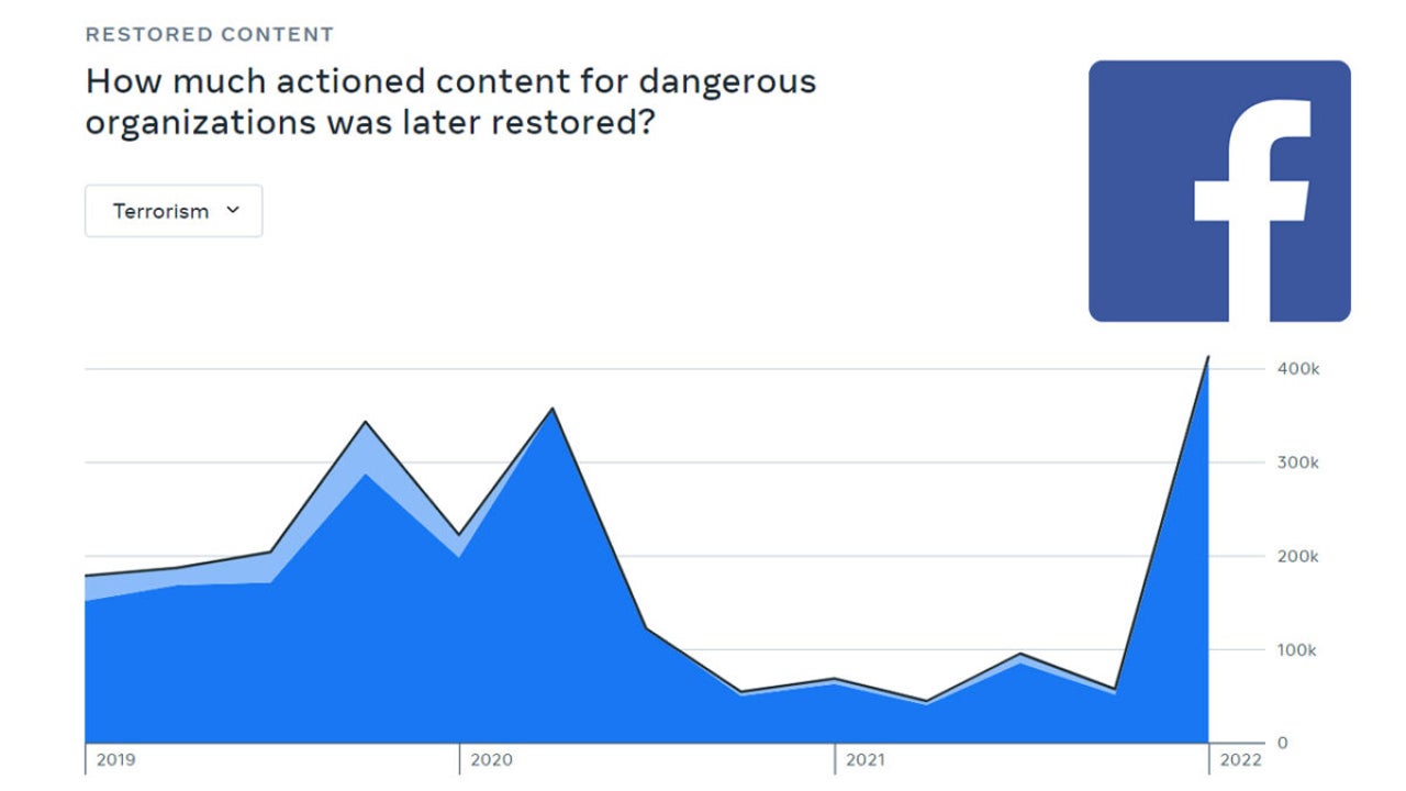 Facebook has been pulling down content for no good reason