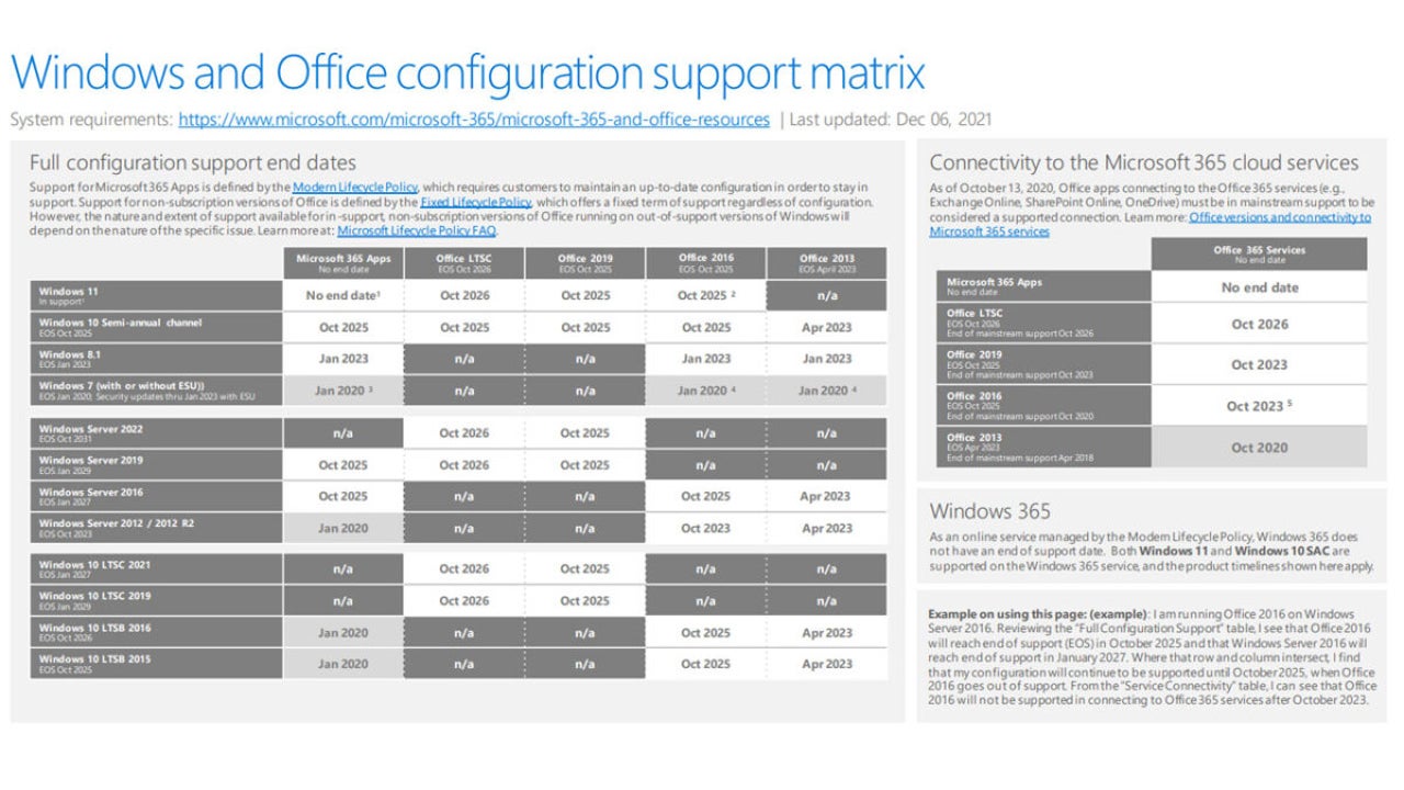 These operating systems are about to lose support for Microsoft 365