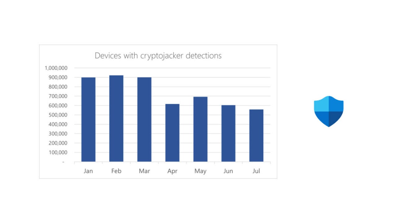 Microsoft warns against crypto-focused trojanized coin miners