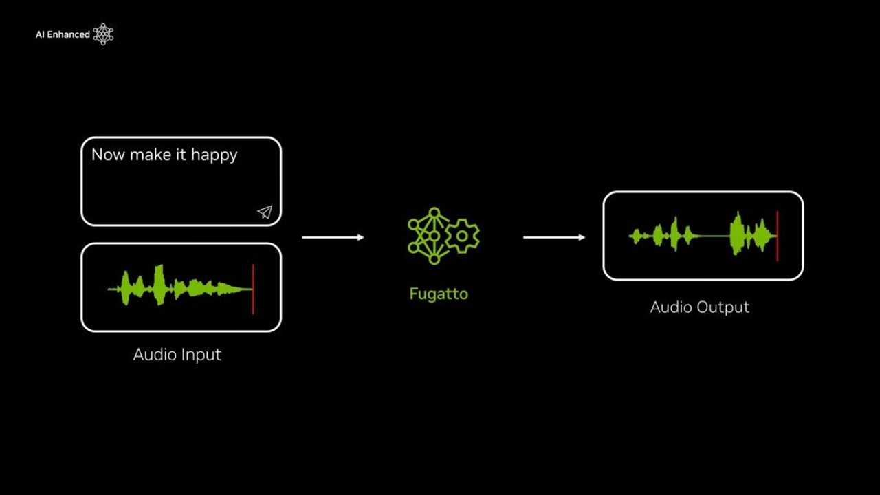 Nvidia presents Fugatto, its revolutionary artificial intelligence model for audio and music