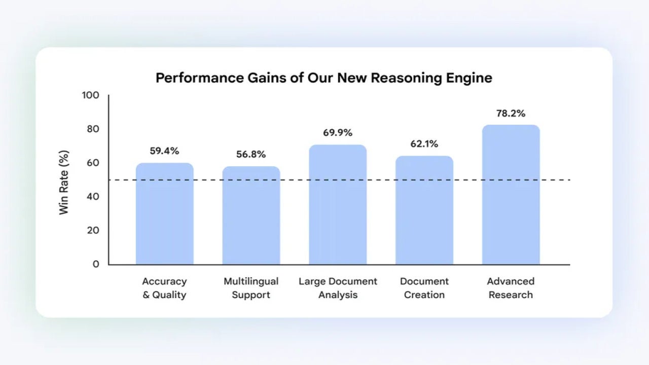 NotebookLM just got its biggest upgrade since launch: Google adds web research and code